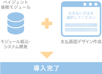 導入イメージ(リンクタイプの場合)