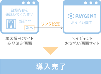 リンクタイプ(ASP)の導入イメージ