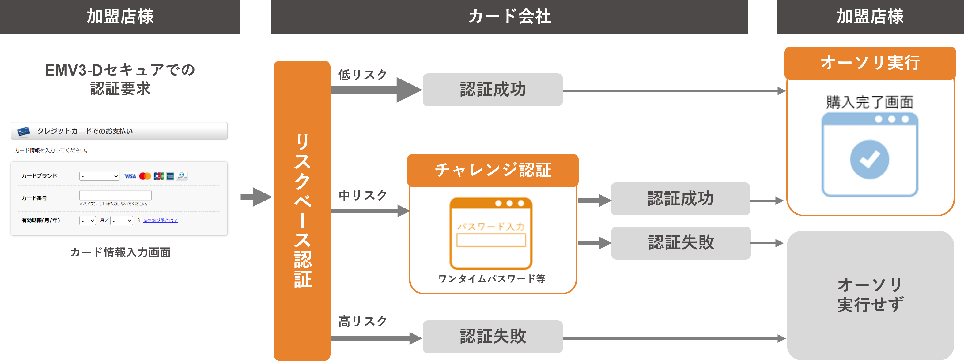 サービスイメージ